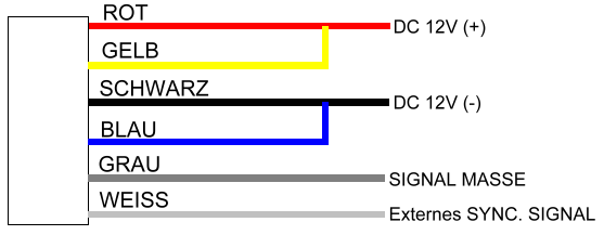 VVK-IB120 Kabelbelegung