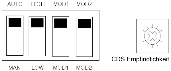 VVK-IB120 Kabelbelegung